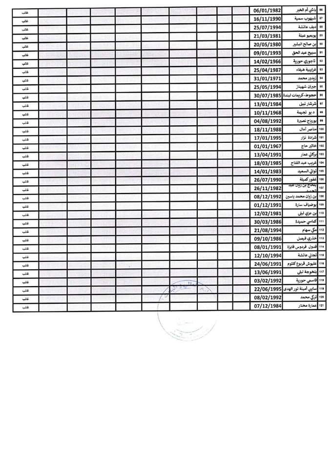 نتائج مسابقة توظيف الاساتذة المساعدين بجامعة باتنة 2 - SFN Emploi نتائج مسابقة توظيف الاساتذة المساعدين بجامعة باتنة 2 - SFN Emploi