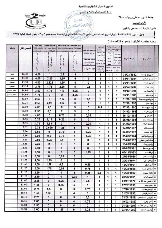 نتائج مسابقة توظيف الاساتذة المساعدين بجامعة باتنة 2 - SFN Emploi نتائج مسابقة توظيف الاساتذة المساعدين بجامعة باتنة 2 - SFN Emploi