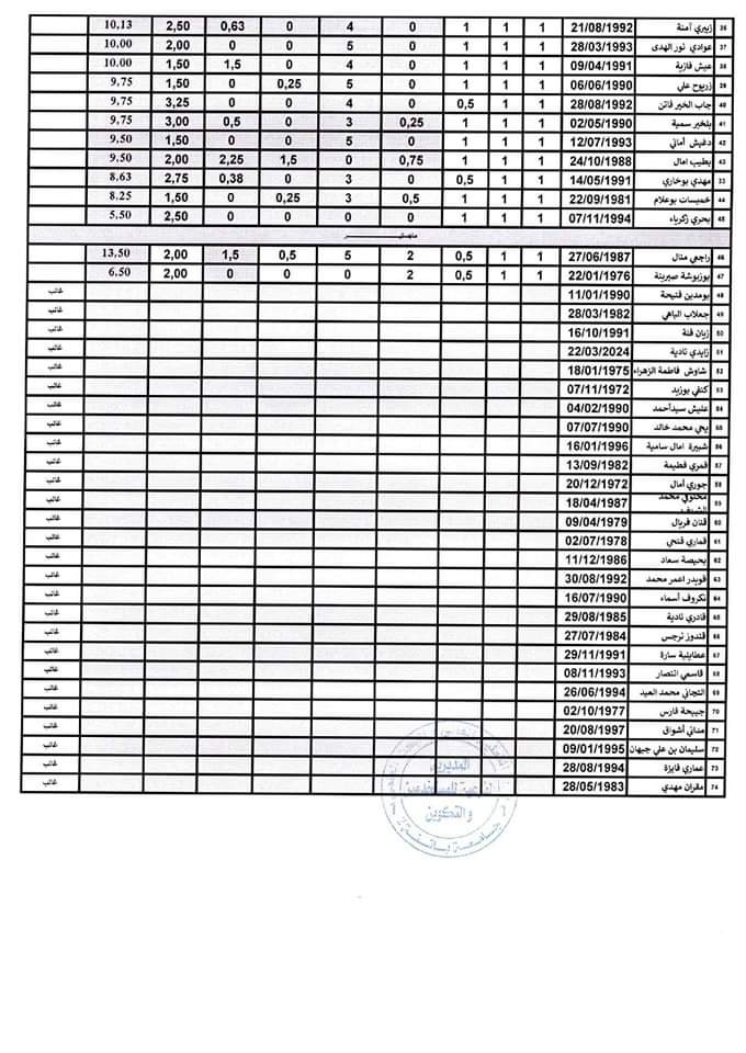 نتائج مسابقة توظيف الاساتذة المساعدين بجامعة باتنة 2 - SFN Emploi نتائج مسابقة توظيف الاساتذة المساعدين بجامعة باتنة 2 - SFN Emploi