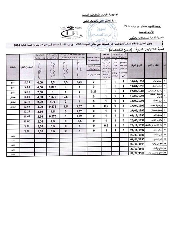 نتائج مسابقة توظيف الاساتذة المساعدين بجامعة باتنة 2 - SFN Emploi نتائج مسابقة توظيف الاساتذة المساعدين بجامعة باتنة 2 - SFN Emploi