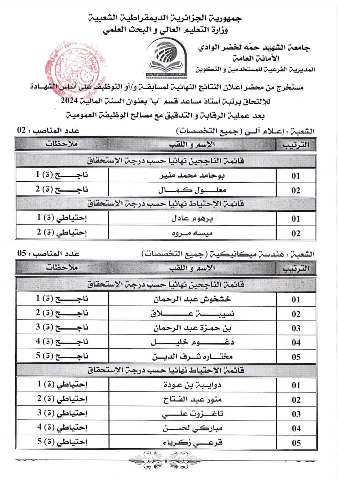 نتائج مسابقة توظيف الاساتذة المساعدين بجامعة الوادي - SFN Emploi