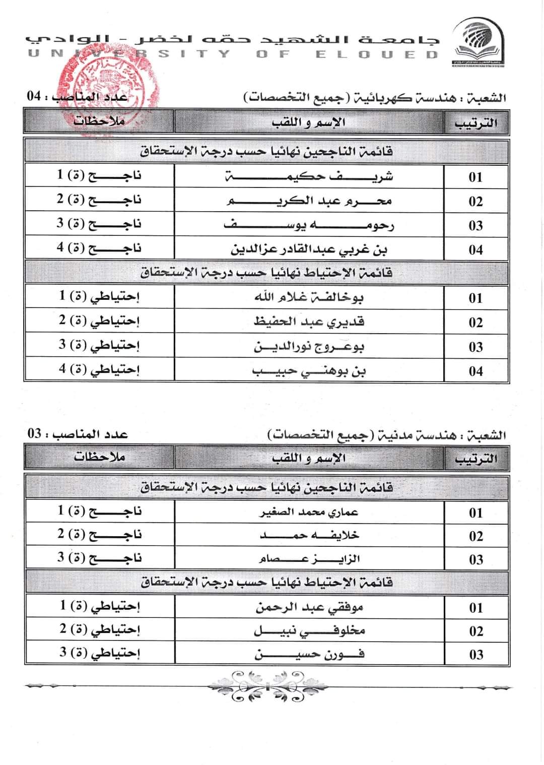 نتائج مسابقة توظيف الاساتذة المساعدين بجامعة الوادي - SFN Emploi
