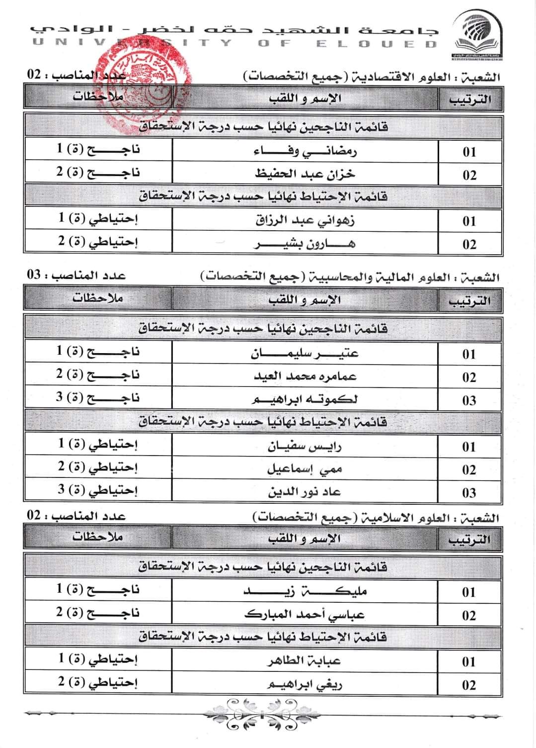 نتائج مسابقة توظيف الاساتذة المساعدين بجامعة الوادي - SFN Emploi