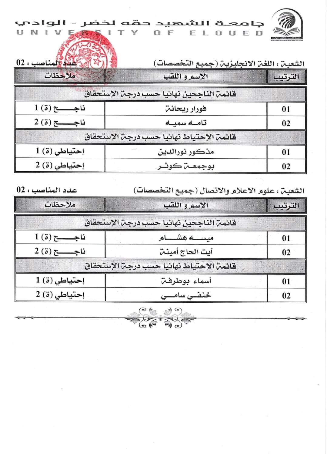 نتائج مسابقة توظيف الاساتذة المساعدين بجامعة الوادي - SFN Emploi