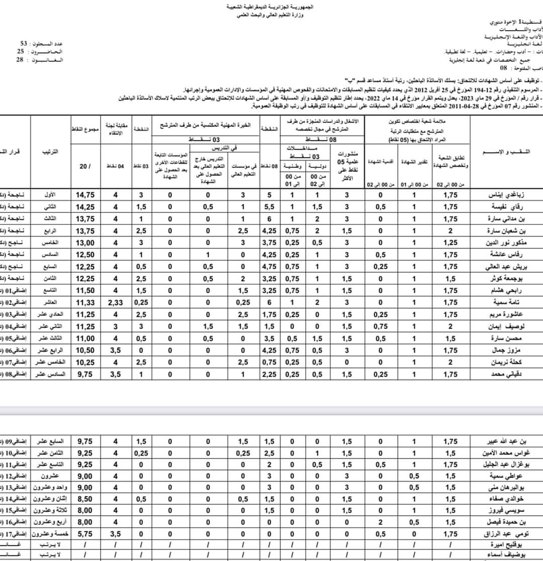 نتائج مسابقة توظيف الاساتذة المساعدين بجامعة قسنطينة 1 - SFN Emploi