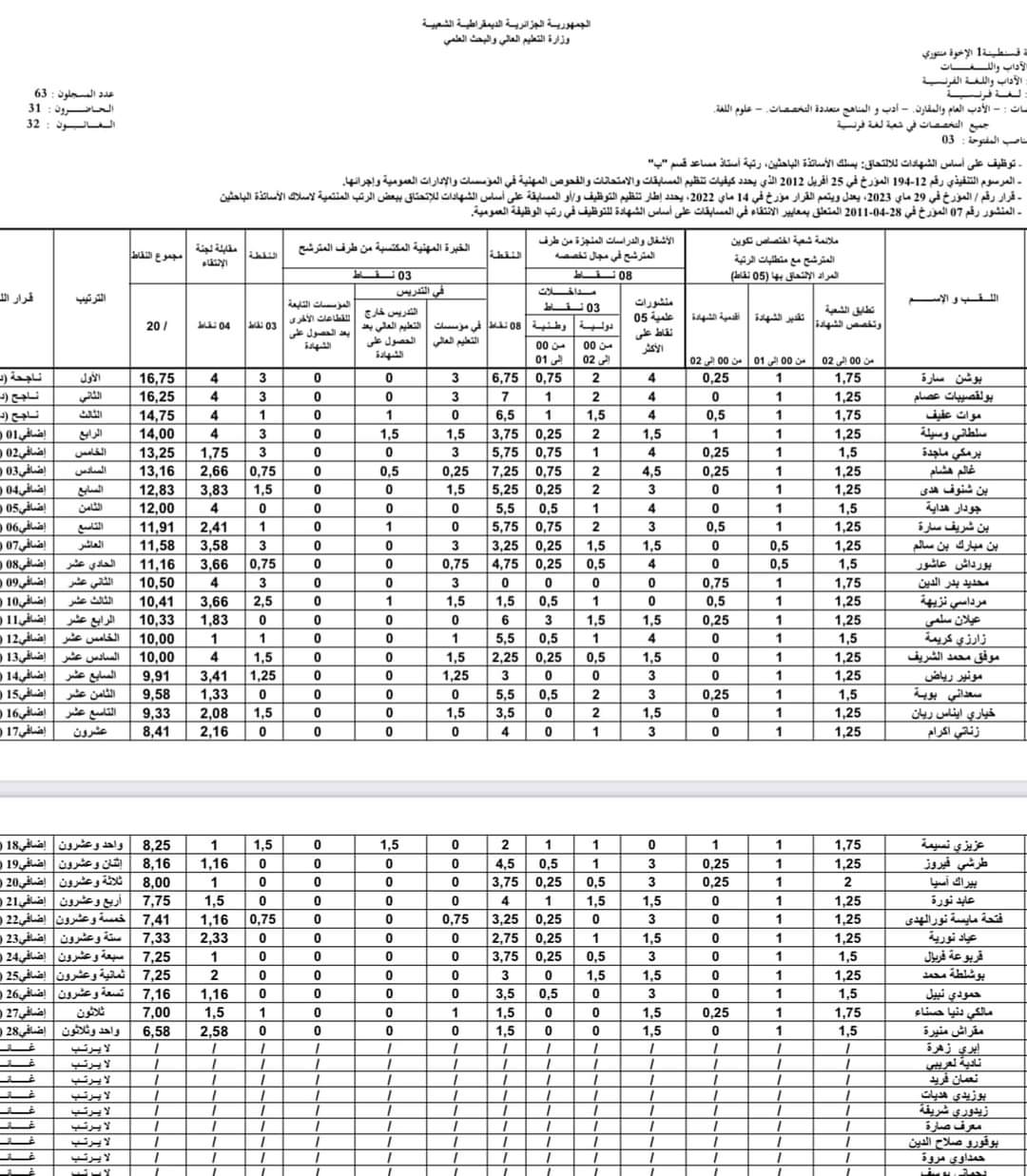 نتائج مسابقة توظيف الاساتذة المساعدين بجامعة قسنطينة 1 - SFN Emploi