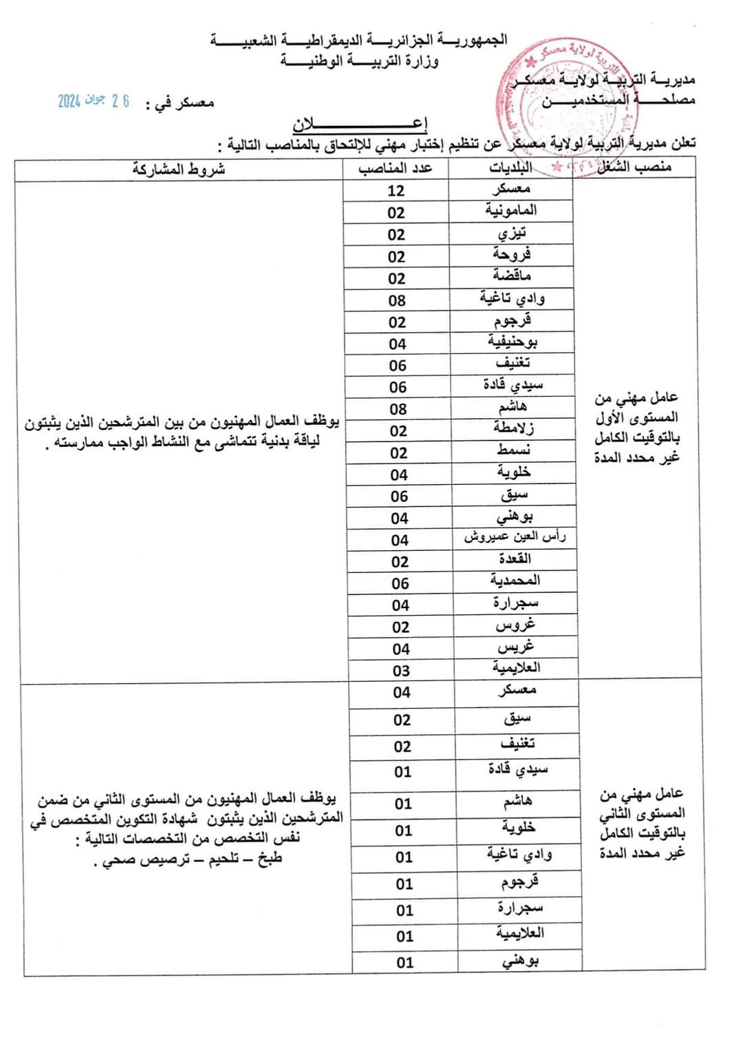 مسابقة توظيف بمديرية التربية لولاية معسكر (139 منصب) - SFN Emploi