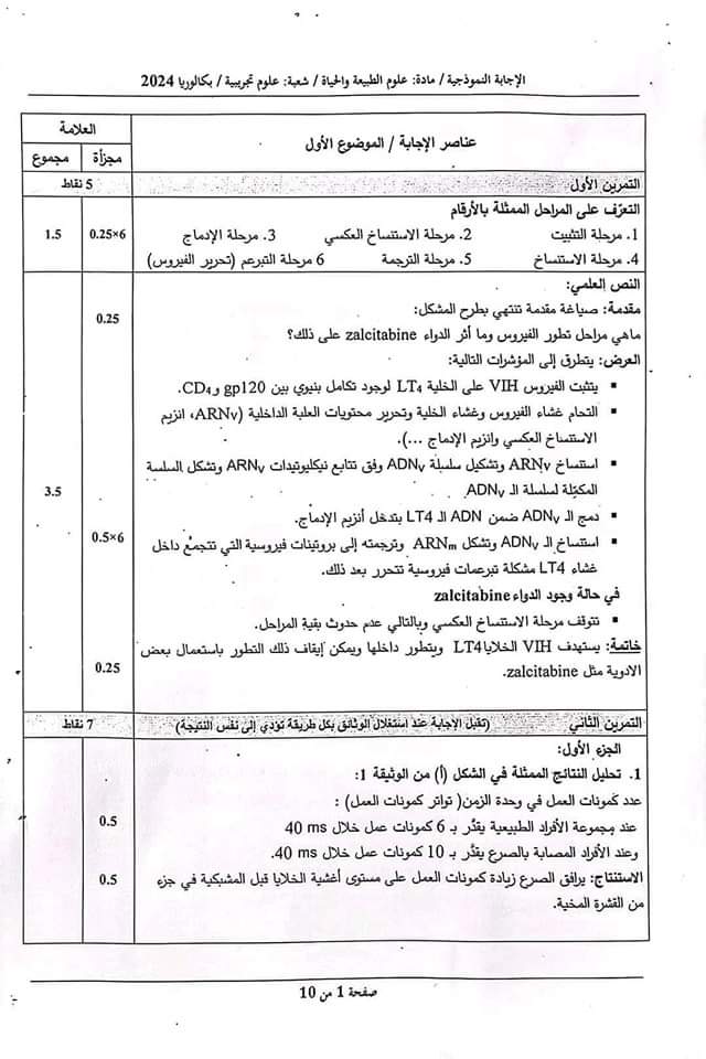بكالوريا 2024 : التصحيح الوزاري لاختبار مادة " العلوم الطبيعية" - SFN Emploi