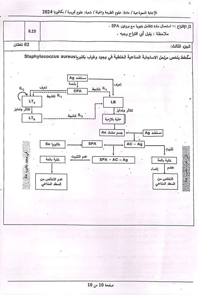 بكالوريا 2024 : التصحيح الوزاري لاختبار مادة " العلوم الطبيعية" - SFN Emploi