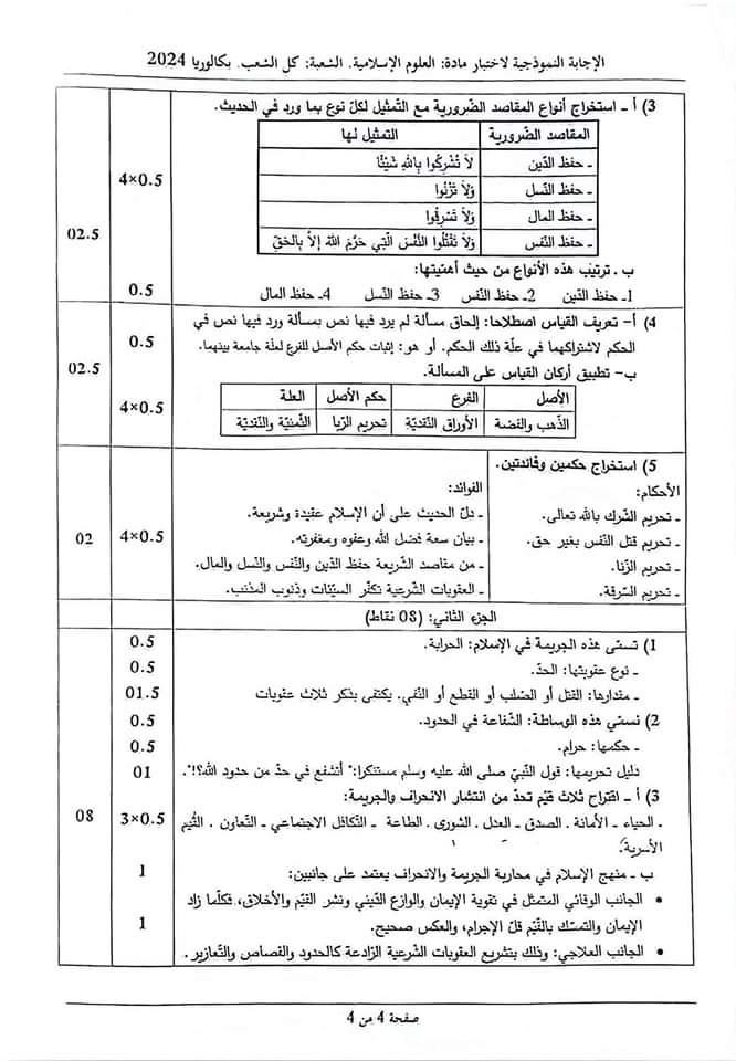 بكالوريا 2024 :التصحيـح الوزاري لمادة "العلوم الإسلامية" لجميـع الشعب - SFN Emploi