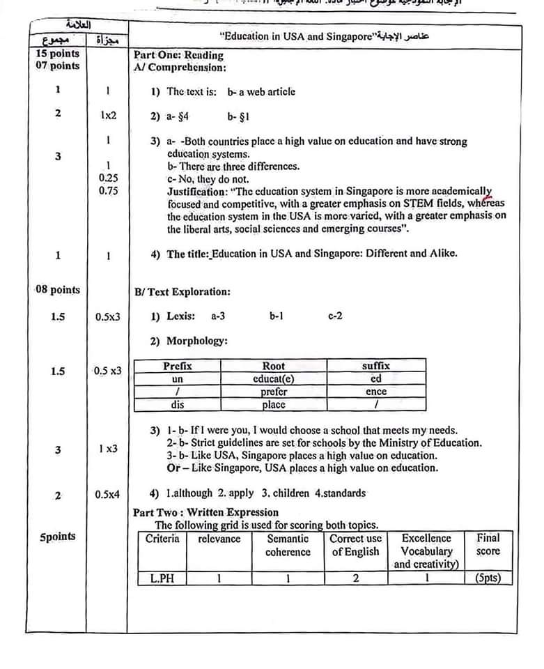 بكالوريا 2024 : التصحيح الوزاري لاختبار مادة اللغة الإنجليزية - SFN Emploi بكالوريا 2024 : التصحيح الوزاري لاختبار مادة اللغة الإنجليزية - SFN Emploi