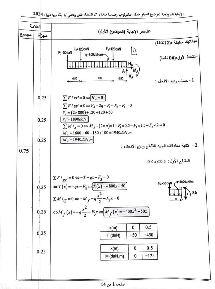 بكالوريا 2024 : التصحيح الوزاري لمادة الهندسة المدنية و هندسة الطرائق - SFN Emploi