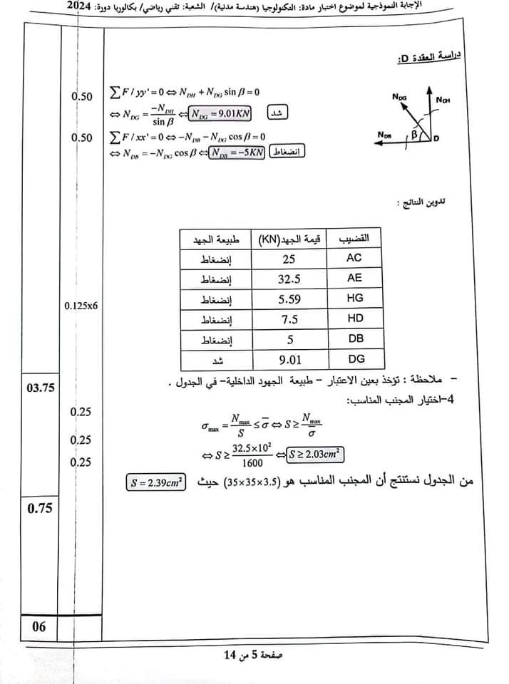 بكالوريا 2024 : التصحيح الوزاري لمادة الهندسة المدنية و هندسة الطرائق - SFN Emploi