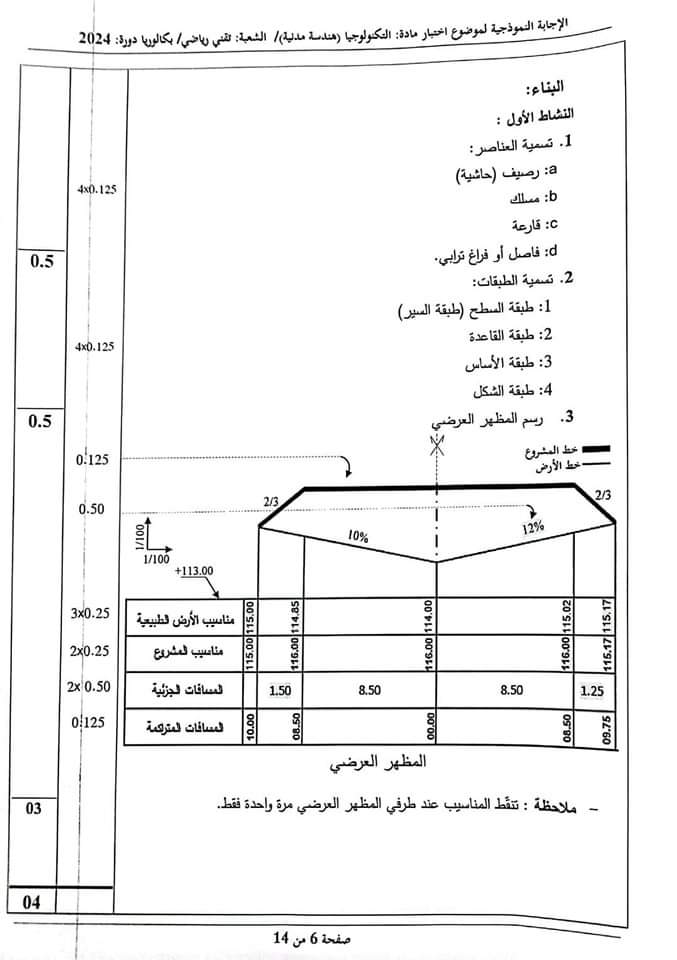 بكالوريا 2024 : التصحيح الوزاري لمادة الهندسة المدنية و هندسة الطرائق - SFN Emploi
