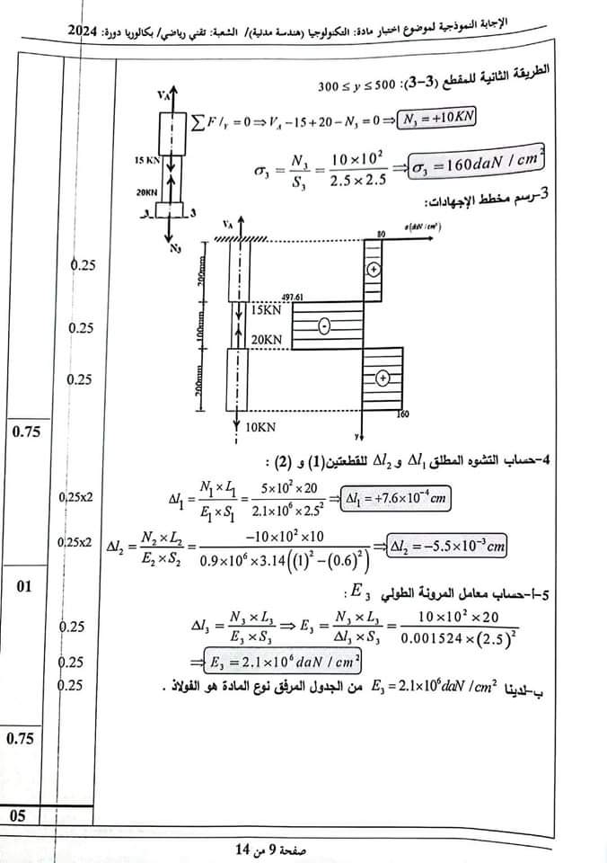 بكالوريا 2024 : التصحيح الوزاري لمادة الهندسة المدنية و هندسة الطرائق - SFN Emploi