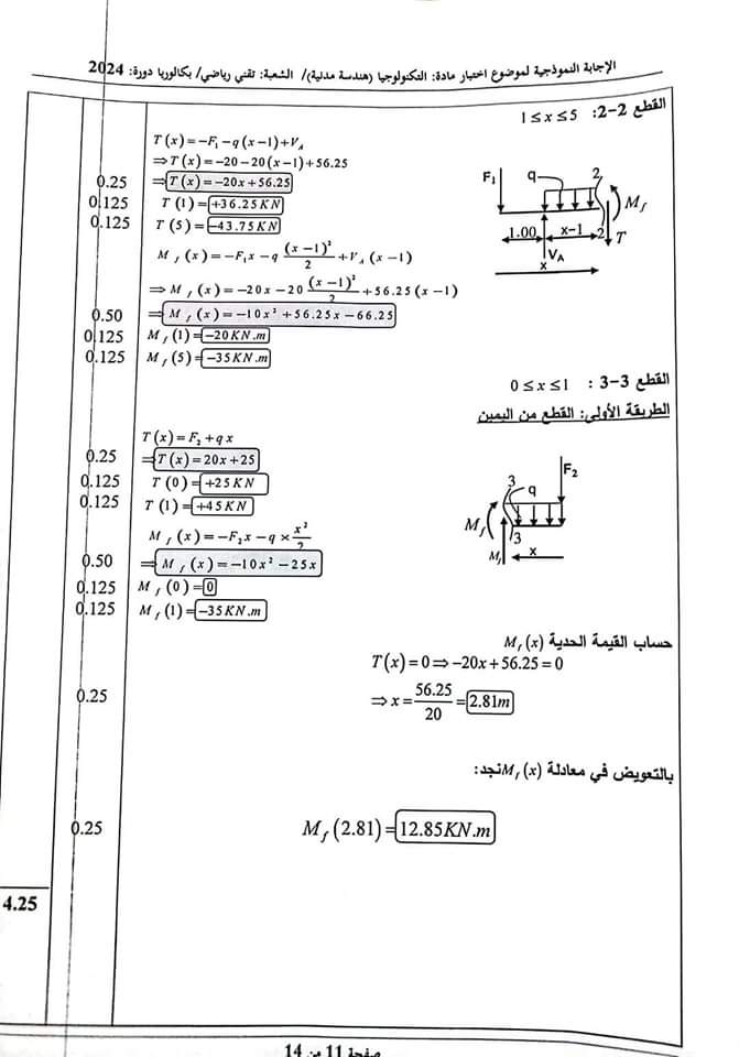 بكالوريا 2024 : التصحيح الوزاري لمادة الهندسة المدنية و هندسة الطرائق - SFN Emploi