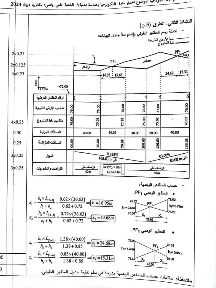 بكالوريا 2024 : التصحيح الوزاري لمادة الهندسة المدنية و هندسة الطرائق - SFN Emploi
