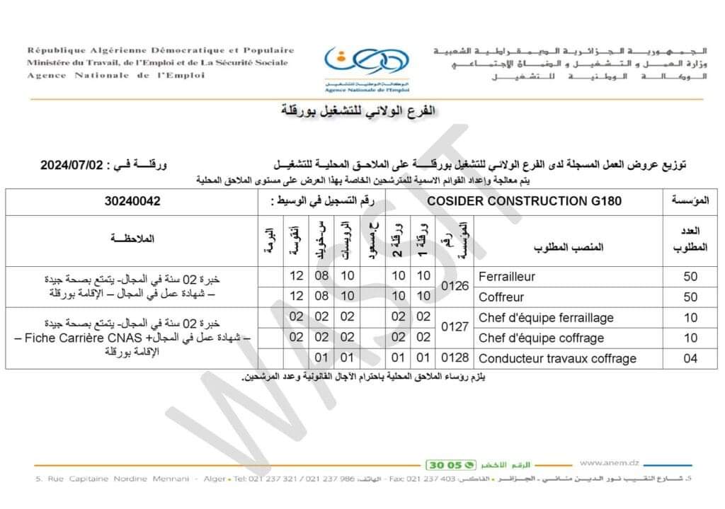 توظيف بشركة كوسيدار ورقلة (124 منصب ) - SFN Emploi