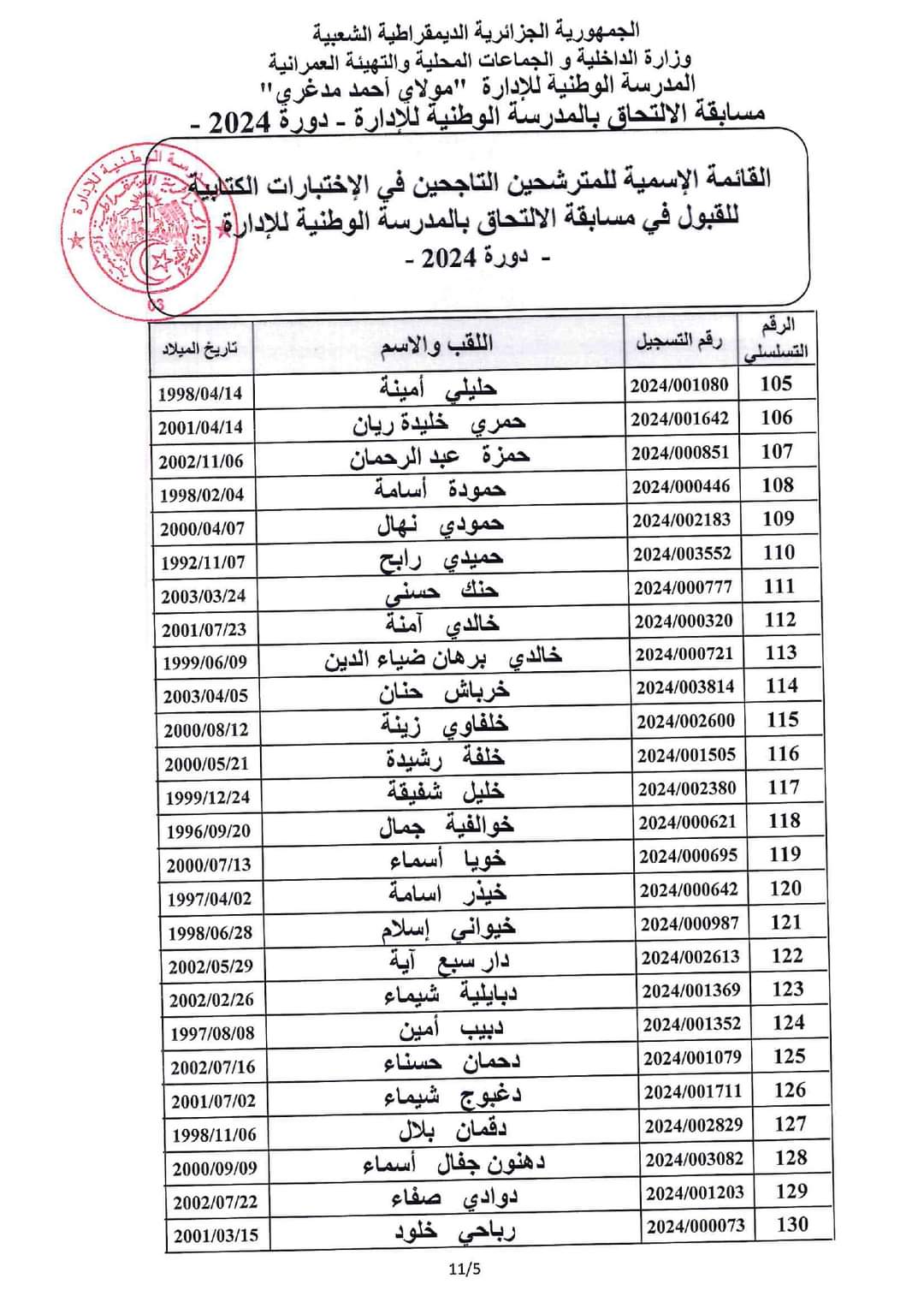 مسابقة المدرسة الوطنية للادارة 2024 : قائمة الناجحين في الاختبارات الكتابية - SFN Emploi