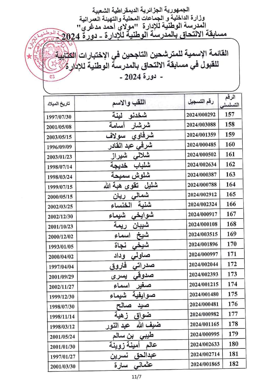 مسابقة المدرسة الوطنية للادارة 2024 : قائمة الناجحين في الاختبارات الكتابية - SFN Emploi