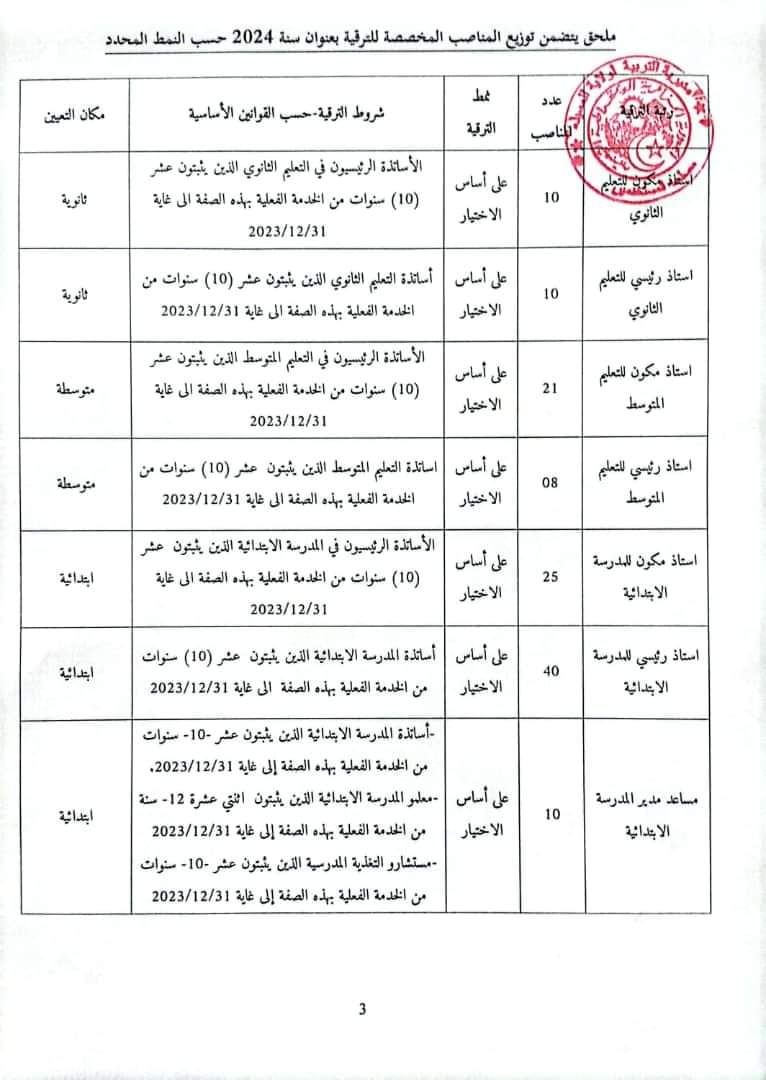 الترقية بقطاع التربية 2024 : الملف و الشروط - SFN Emploi