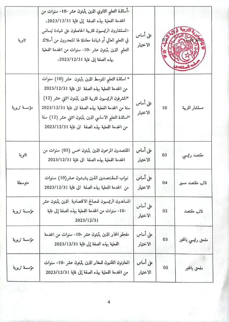 الترقية بقطاع التربية 2024 : الملف و الشروط - SFN Emploi