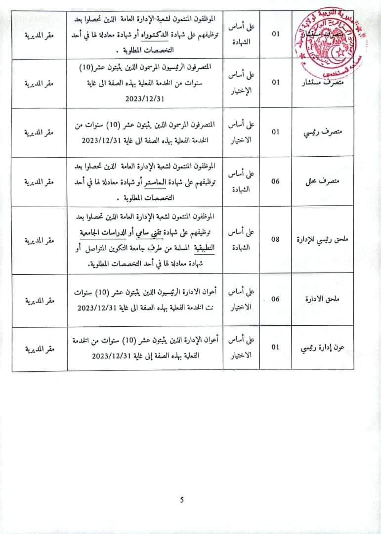 الترقية بقطاع التربية 2024 : الملف و الشروط - SFN Emploi