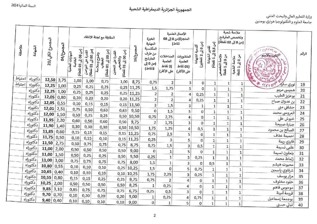 نتائج مسابقة توظيف الاساتذة المساعدين 2024 بجامعة هواري بومدين USTHB - SFN Emploi