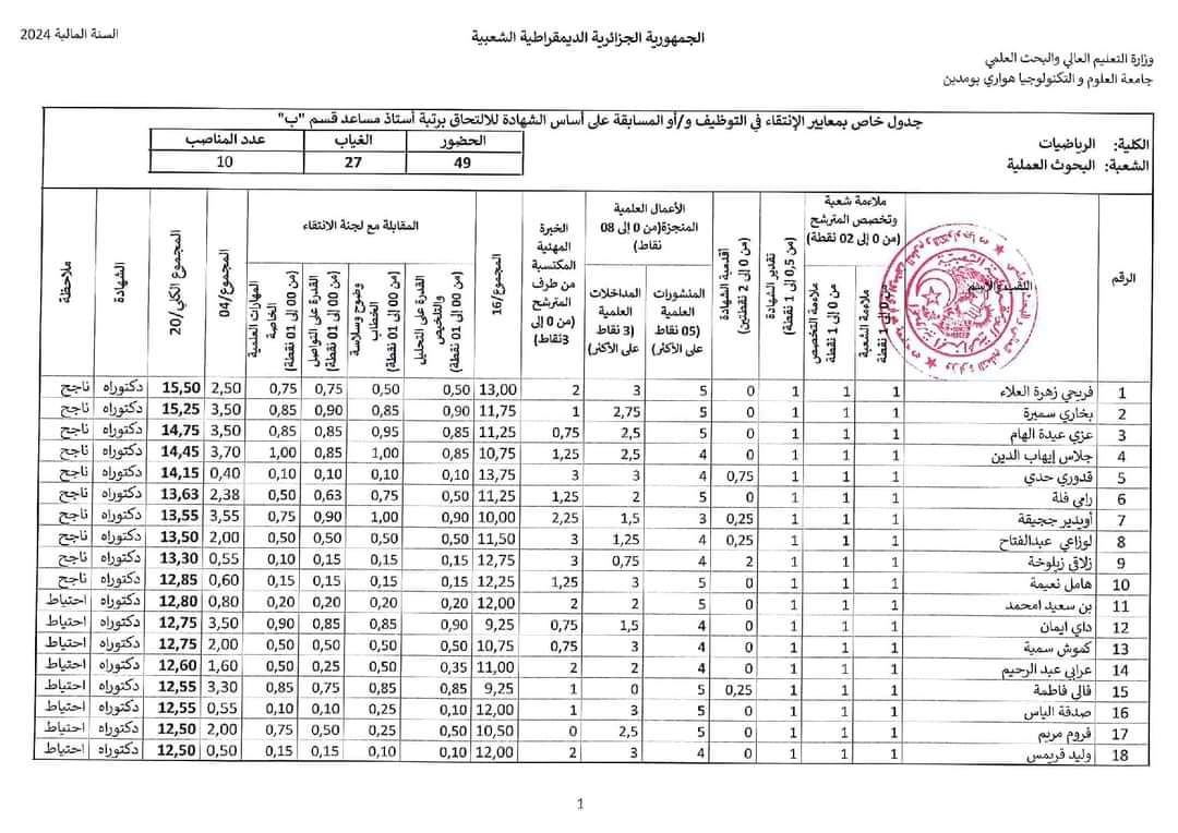 نتائج مسابقة توظيف الاساتذة المساعدين 2024 بجامعة هواري بومدين USTHB - SFN Emploi