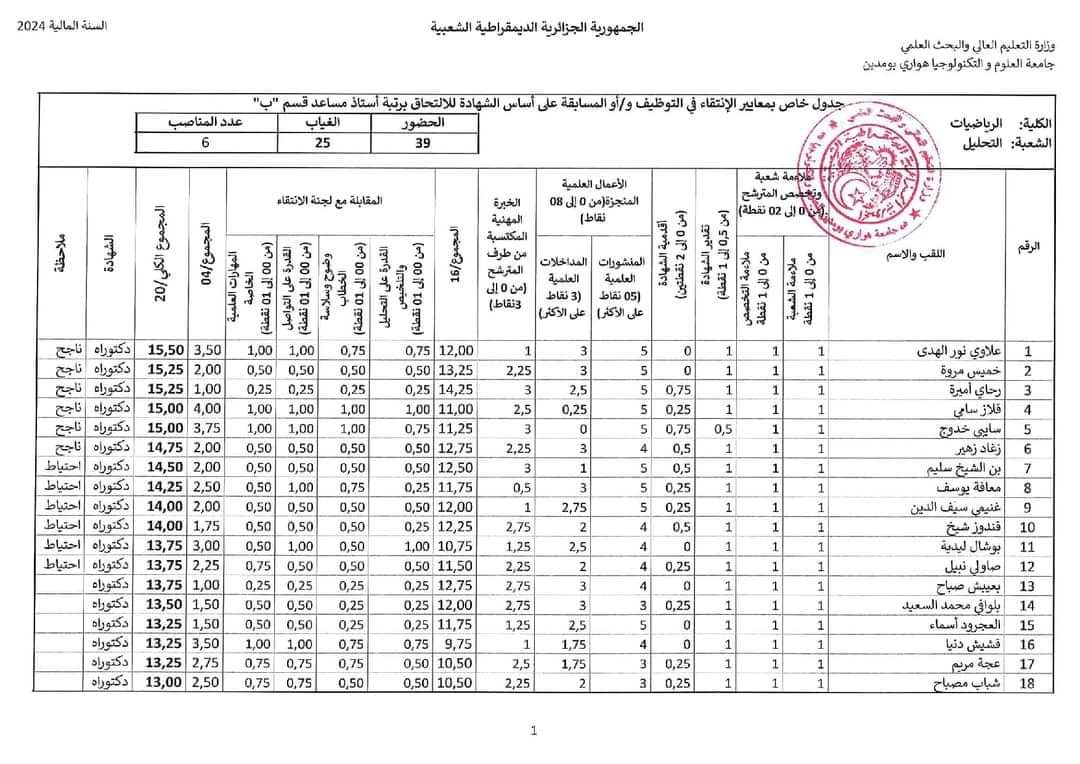 نتائج مسابقة توظيف الاساتذة المساعدين 2024 بجامعة هواري بومدين USTHB - SFN Emploi