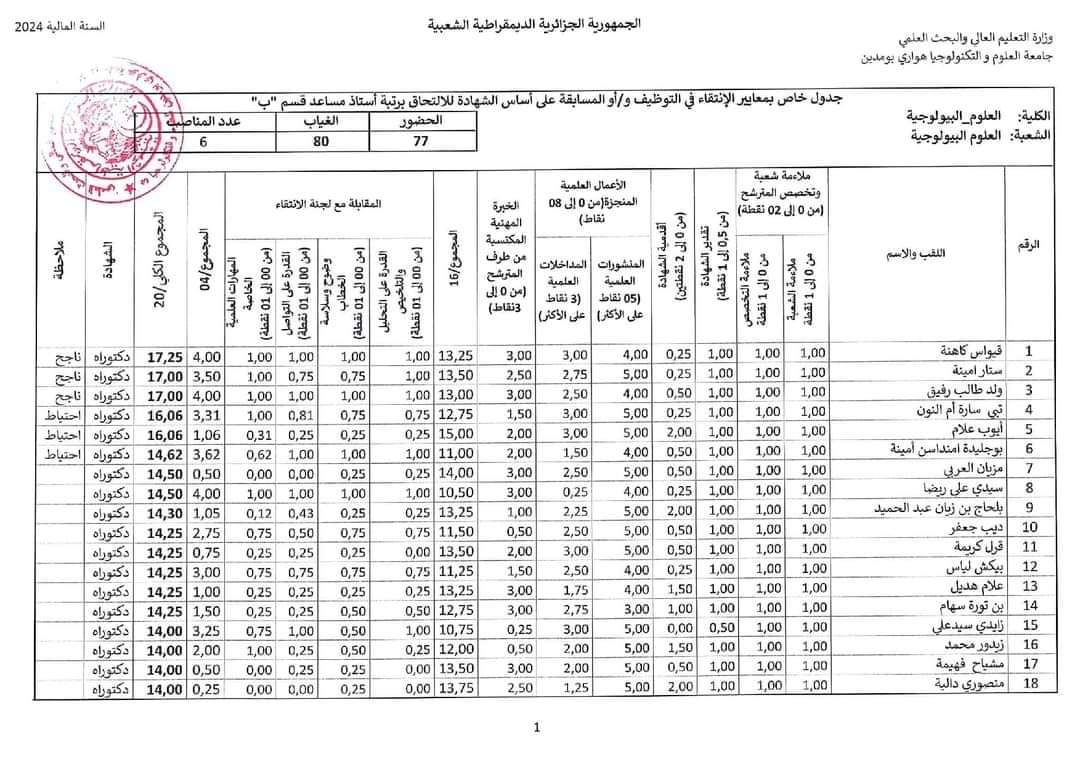 نتائج مسابقة توظيف الاساتذة المساعدين 2024 بجامعة هواري بومدين USTHB - SFN Emploi
