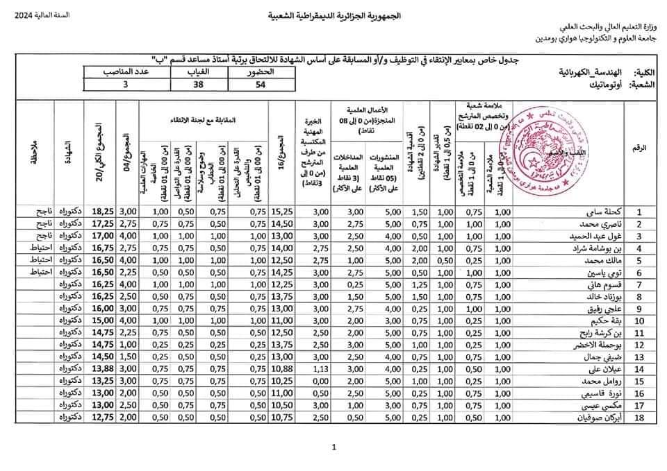 نتائج مسابقة توظيف الاساتذة المساعدين 2024 بجامعة هواري بومدين USTHB - SFN Emploi