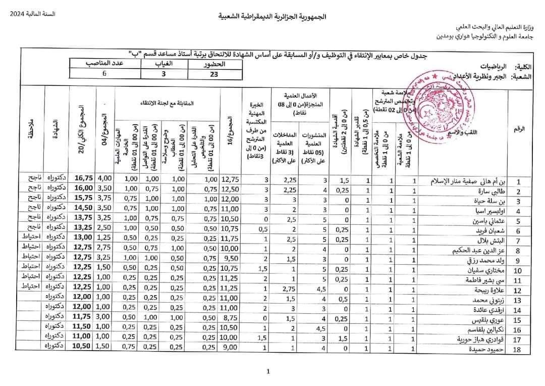 نتائج مسابقة توظيف الاساتذة المساعدين 2024 بجامعة هواري بومدين USTHB - SFN Emploi
