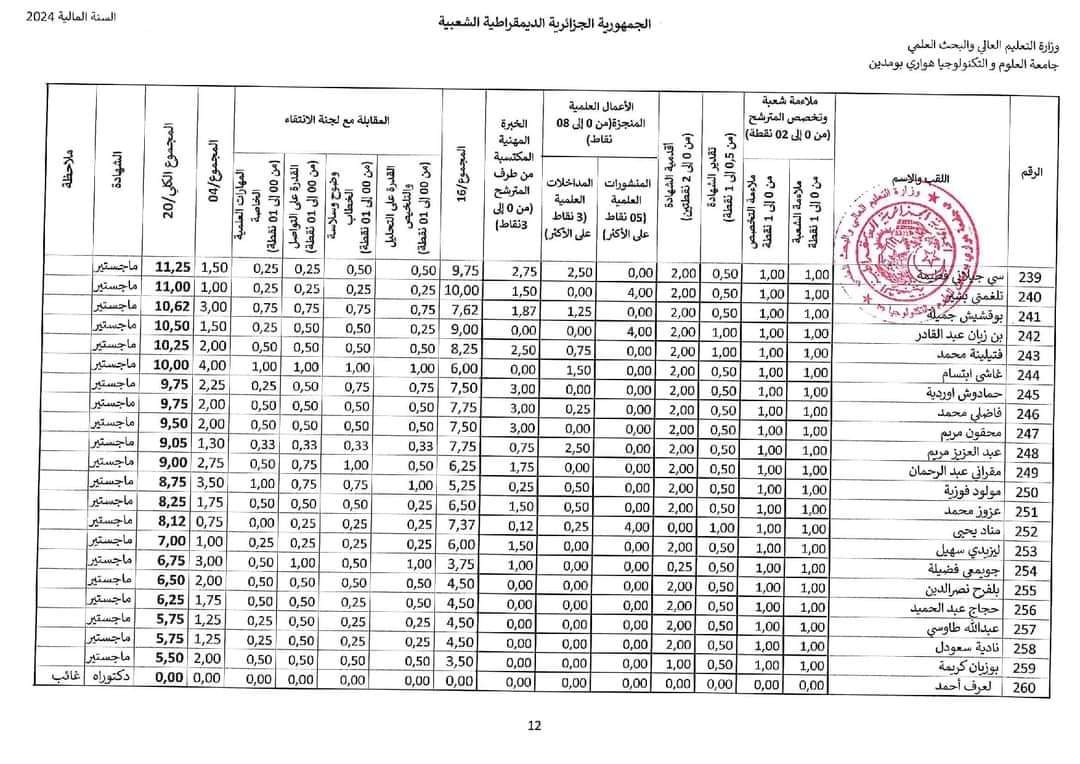 نتائج مسابقة توظيف الاساتذة المساعدين 2024 بجامعة هواري بومدين USTHB - SFN Emploi