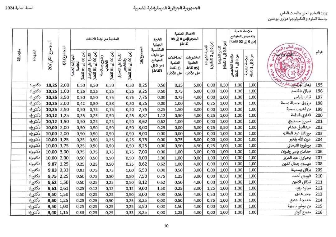 نتائج مسابقة توظيف الاساتذة المساعدين 2024 بجامعة هواري بومدين USTHB - SFN Emploi