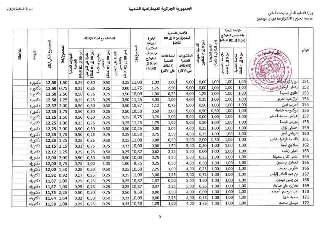 نتائج مسابقة توظيف الاساتذة المساعدين 2024 بجامعة هواري بومدين USTHB - SFN Emploi