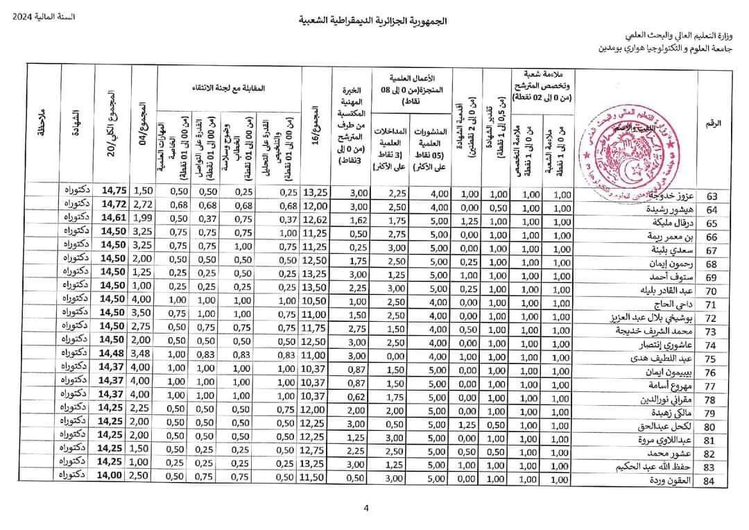 نتائج مسابقة توظيف الاساتذة المساعدين 2024 بجامعة هواري بومدين USTHB - SFN Emploi