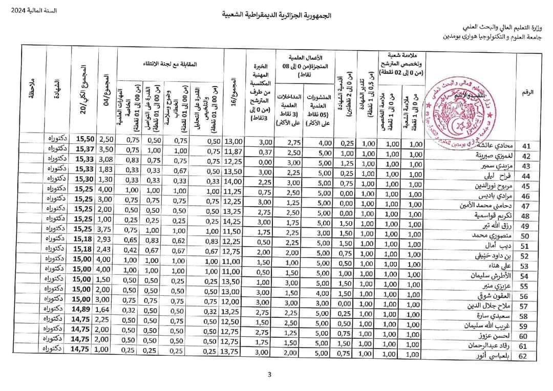 نتائج مسابقة توظيف الاساتذة المساعدين 2024 بجامعة هواري بومدين USTHB - SFN Emploi
