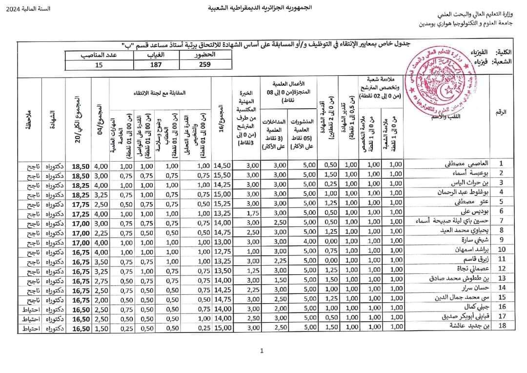 نتائج مسابقة توظيف الاساتذة المساعدين 2024 بجامعة هواري بومدين USTHB - SFN Emploi