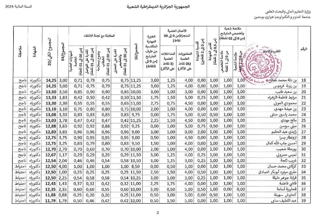 نتائج مسابقة توظيف الاساتذة المساعدين 2024 بجامعة هواري بومدين USTHB - SFN Emploi