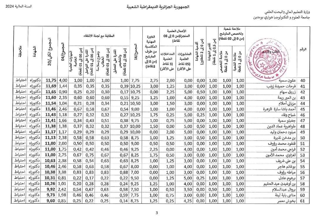 نتائج مسابقة توظيف الاساتذة المساعدين 2024 بجامعة هواري بومدين USTHB - SFN Emploi