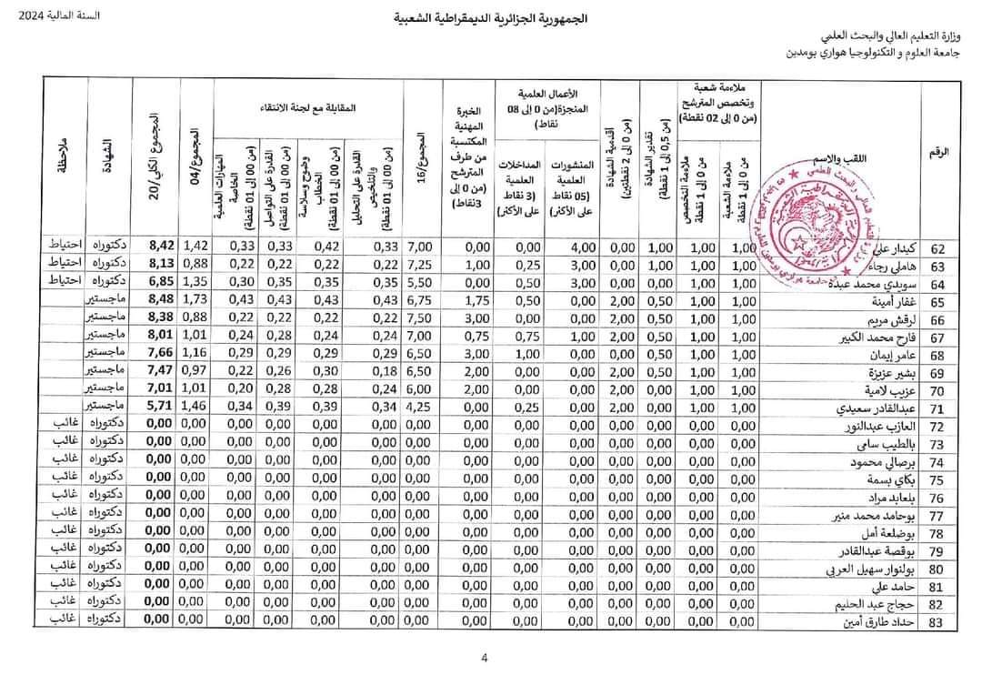 نتائج مسابقة توظيف الاساتذة المساعدين 2024 بجامعة هواري بومدين USTHB - SFN Emploi