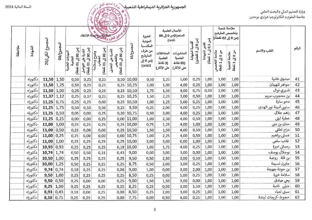 نتائج مسابقة توظيف الاساتذة المساعدين 2024 بجامعة هواري بومدين USTHB - SFN Emploi