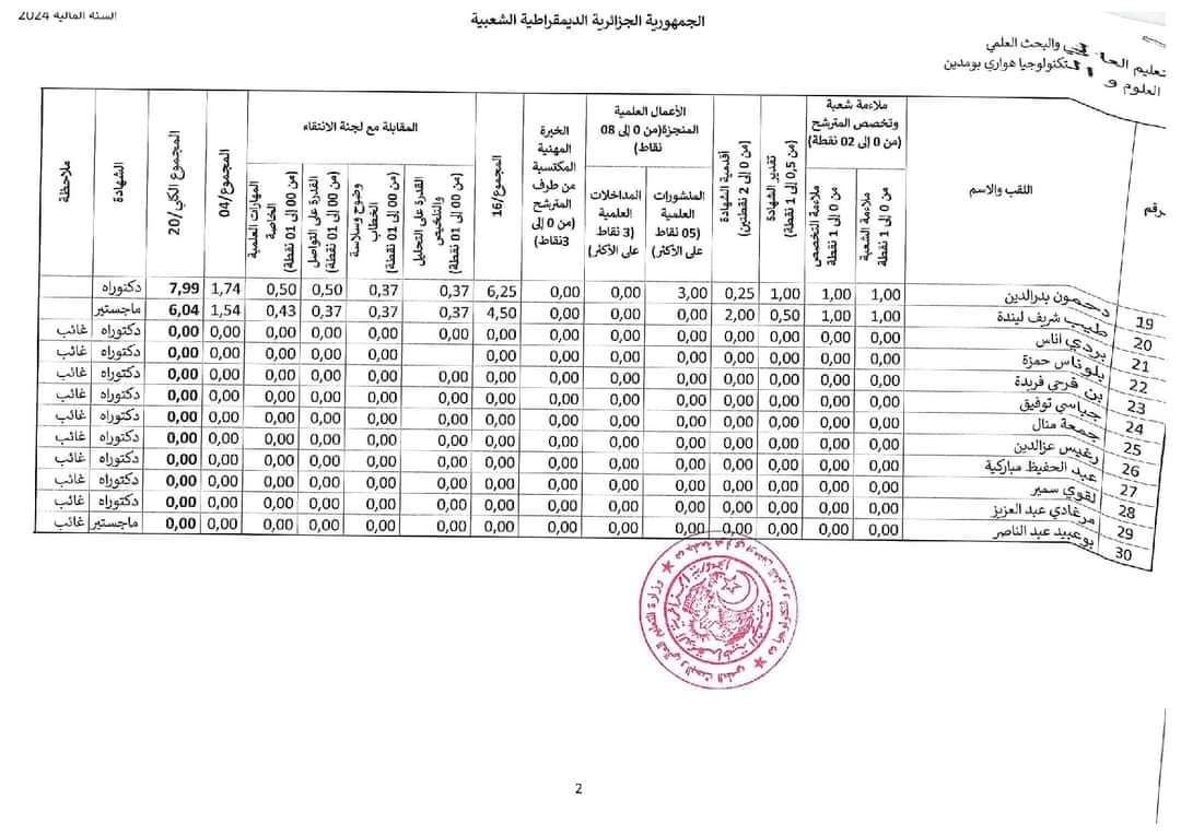 نتائج مسابقة توظيف الاساتذة المساعدين 2024 بجامعة هواري بومدين USTHB - SFN Emploi