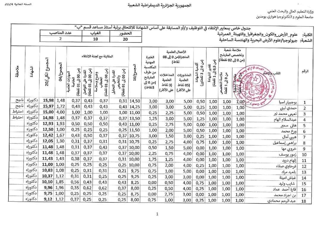 نتائج مسابقة توظيف الاساتذة المساعدين 2024 بجامعة هواري بومدين USTHB - SFN Emploi