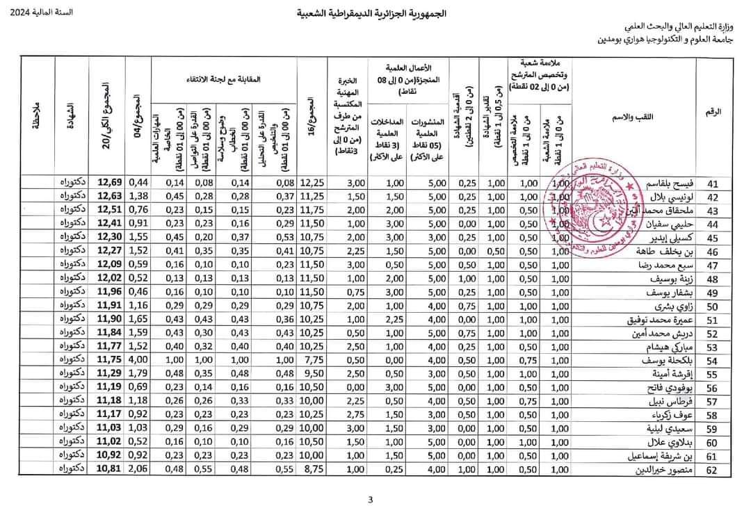 نتائج مسابقة توظيف الاساتذة المساعدين 2024 بجامعة هواري بومدين USTHB - SFN Emploi