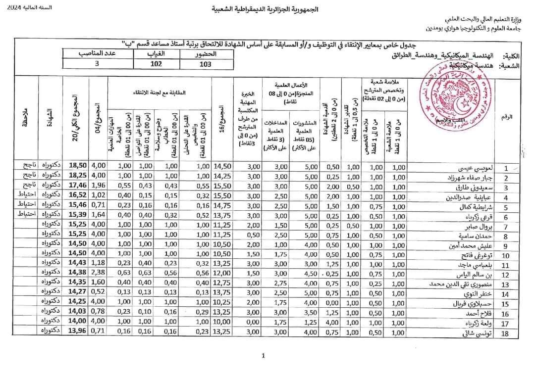 نتائج مسابقة توظيف الاساتذة المساعدين 2024 بجامعة هواري بومدين USTHB - SFN Emploi