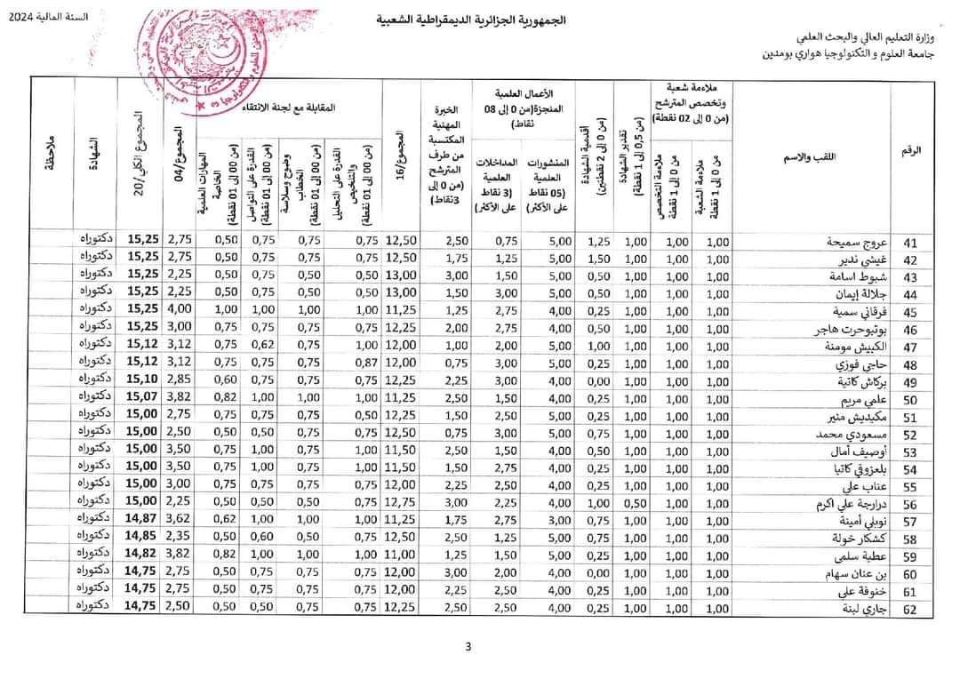 نتائج مسابقة توظيف الاساتذة المساعدين 2024 بجامعة هواري بومدين USTHB - SFN Emploi