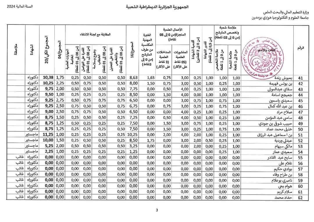 نتائج مسابقة توظيف الاساتذة المساعدين 2024 بجامعة هواري بومدين USTHB - SFN Emploi