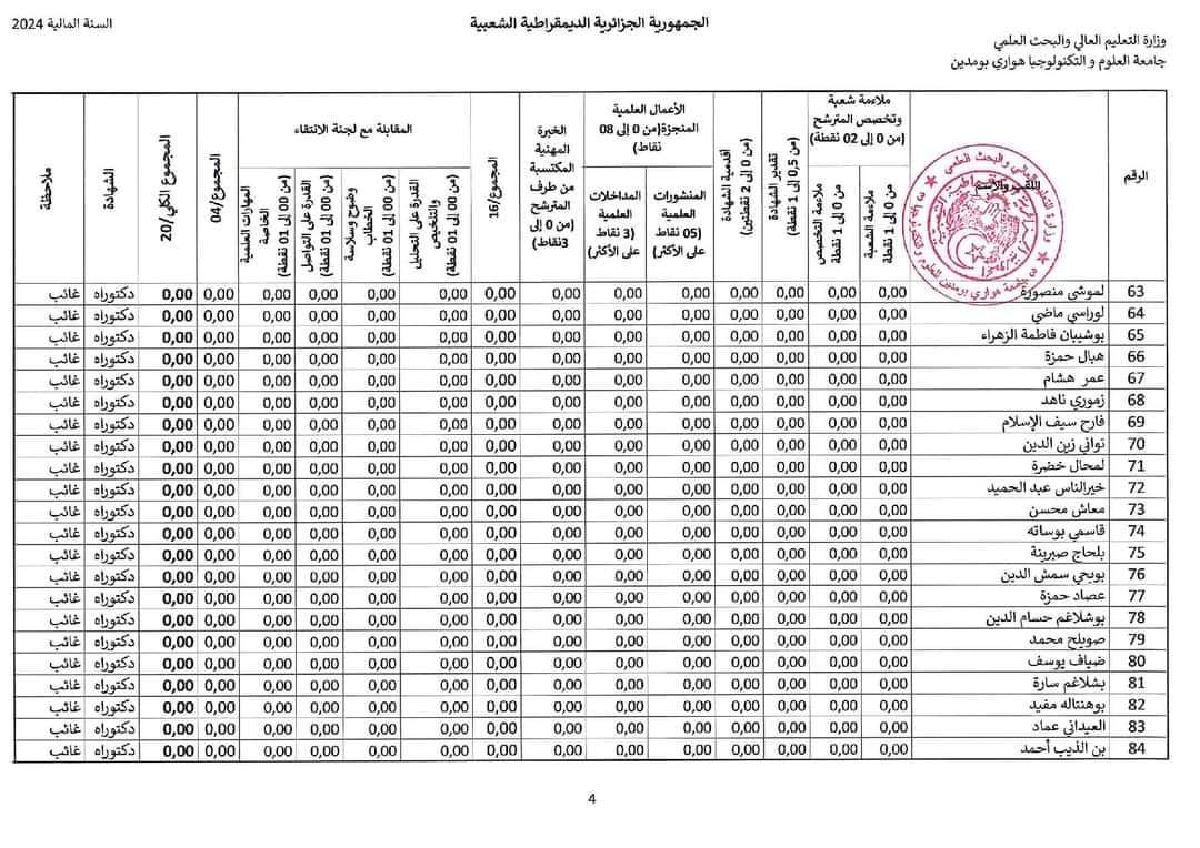 نتائج مسابقة توظيف الاساتذة المساعدين 2024 بجامعة هواري بومدين USTHB - SFN Emploi